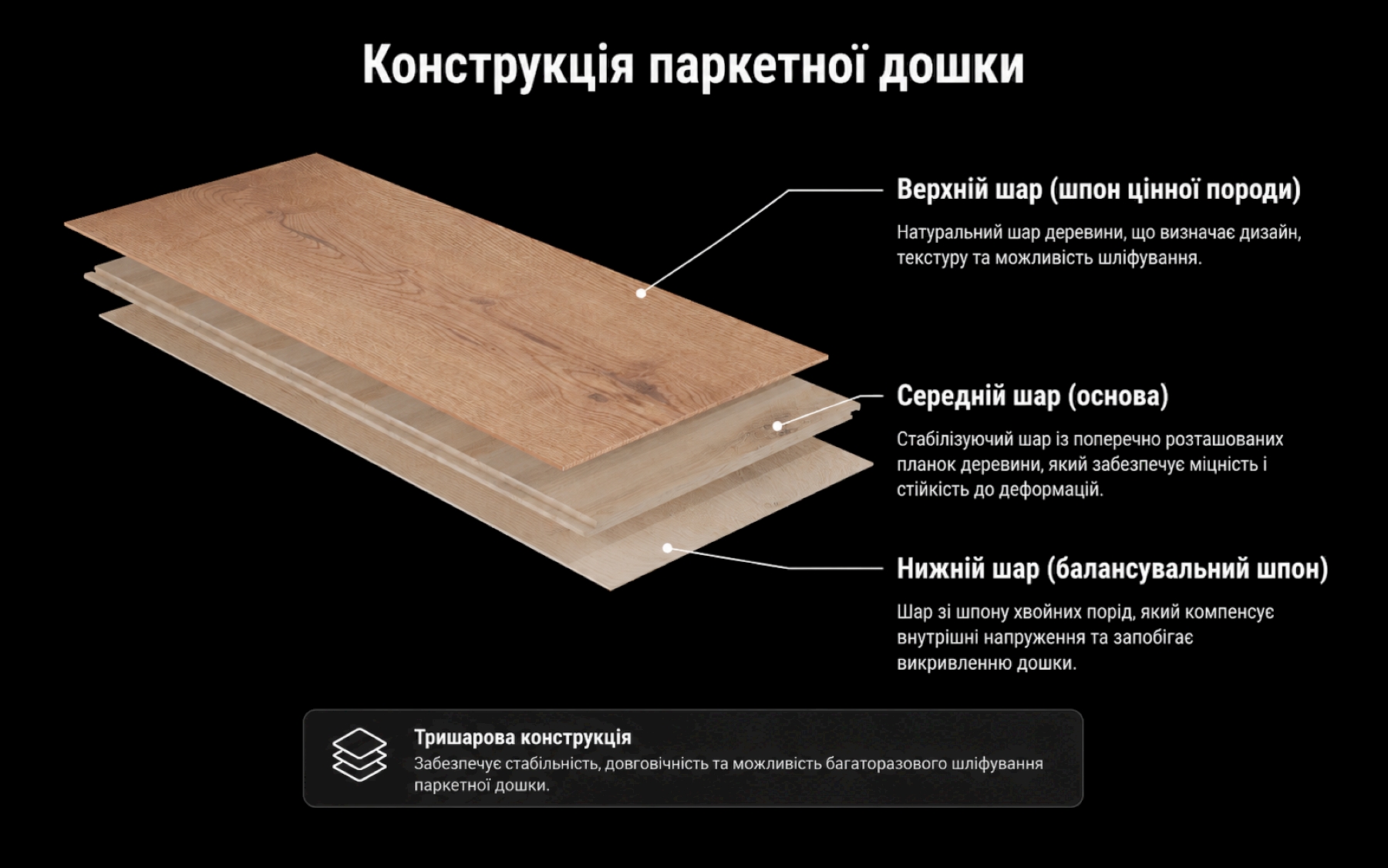 паркетна дошка тришарова