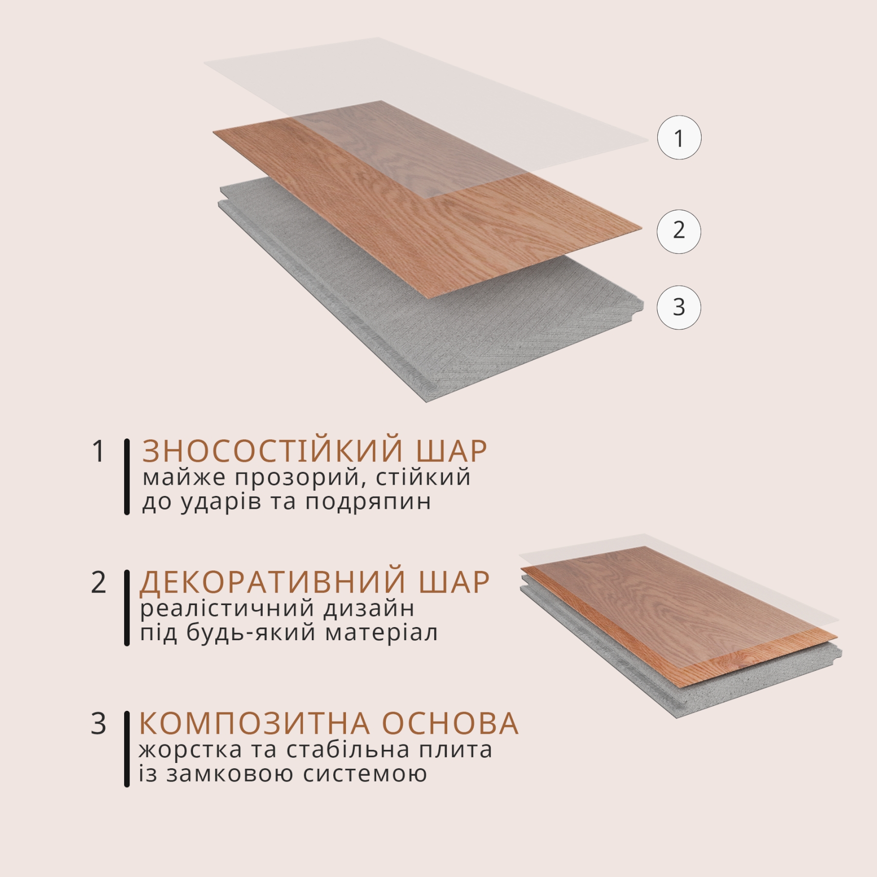 ΠΠ²Π°ΡΡ Π²ΠΈΠ½ΠΈΠ» - SPC Π»Π°ΠΌΠΈΠ½Π°Ρ