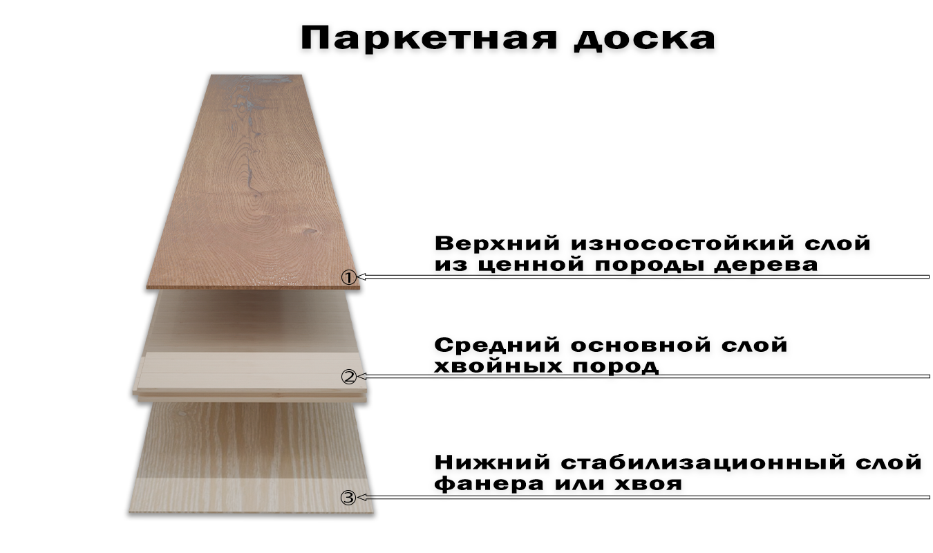 Конструкция паркетной доски трёхслойная