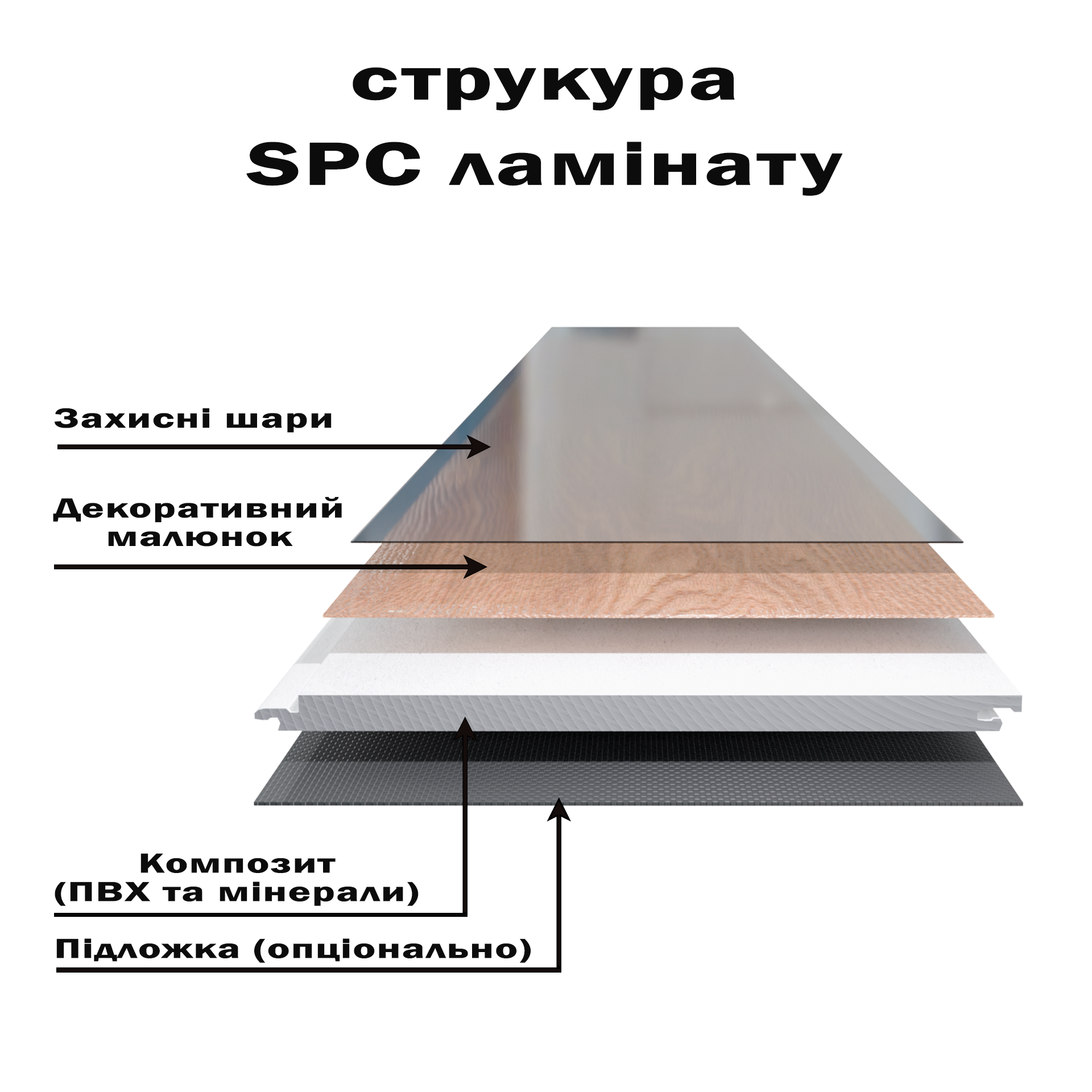 SPC ламінат (Структура)