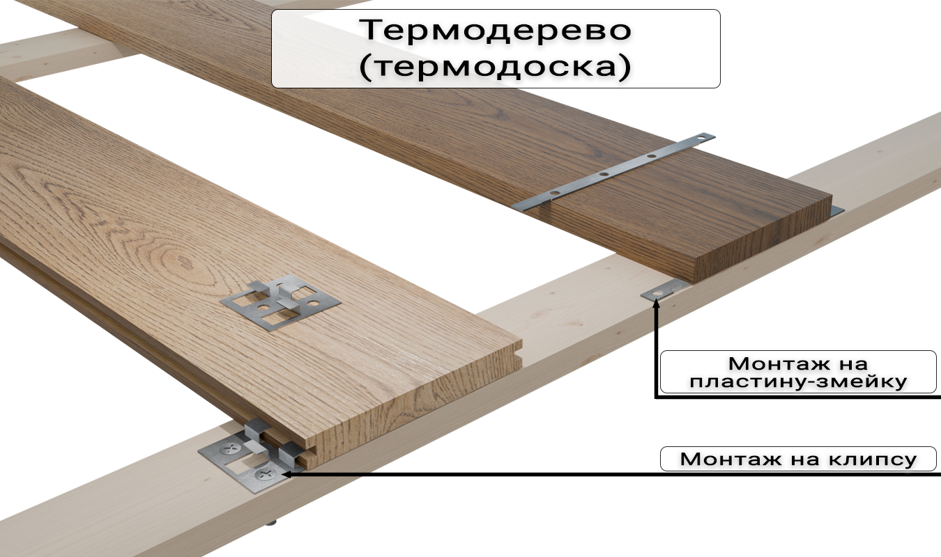 Термодерево термодоска монтаж