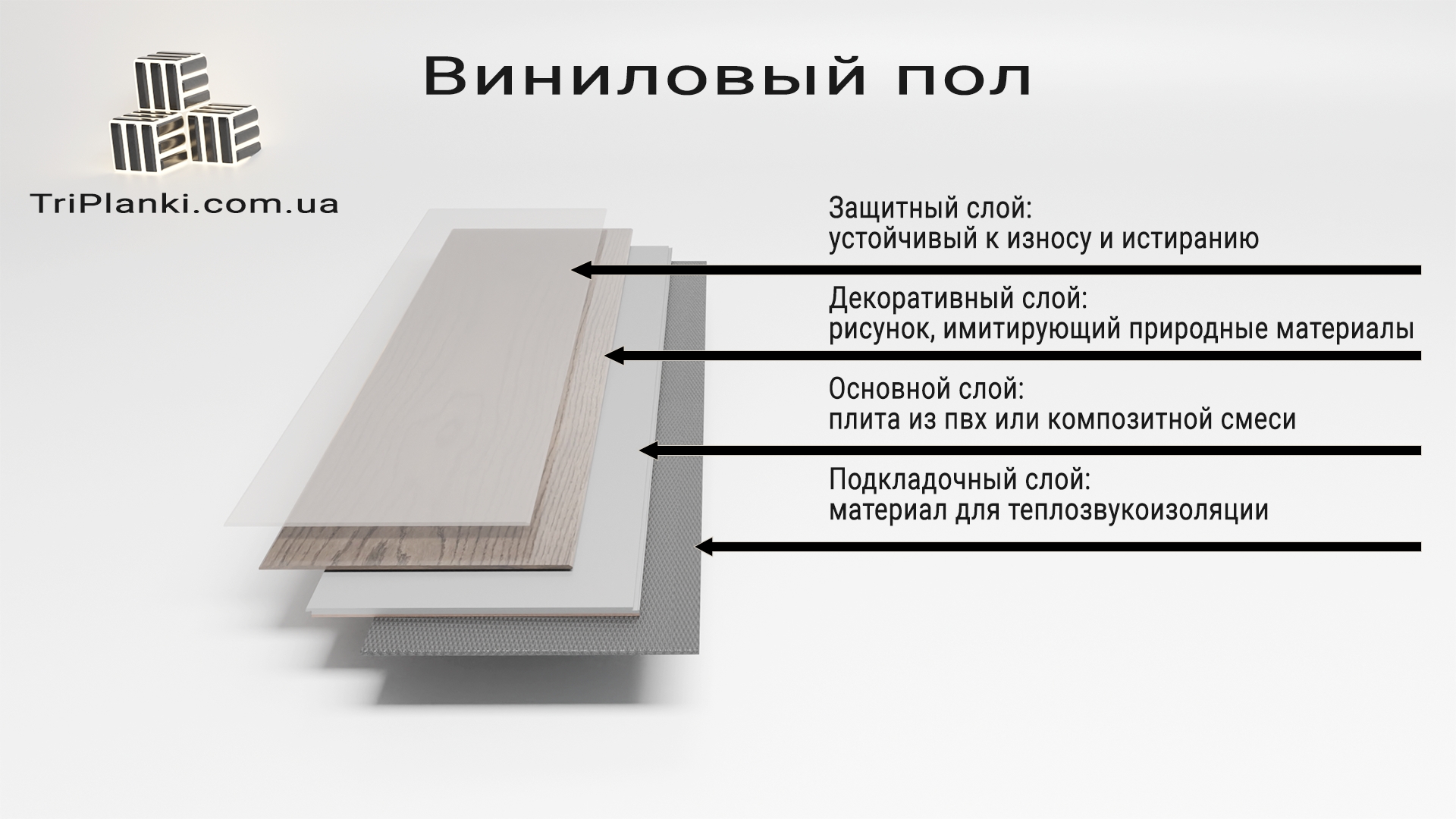 виниловый пол - структура винилового многослойного покрытия