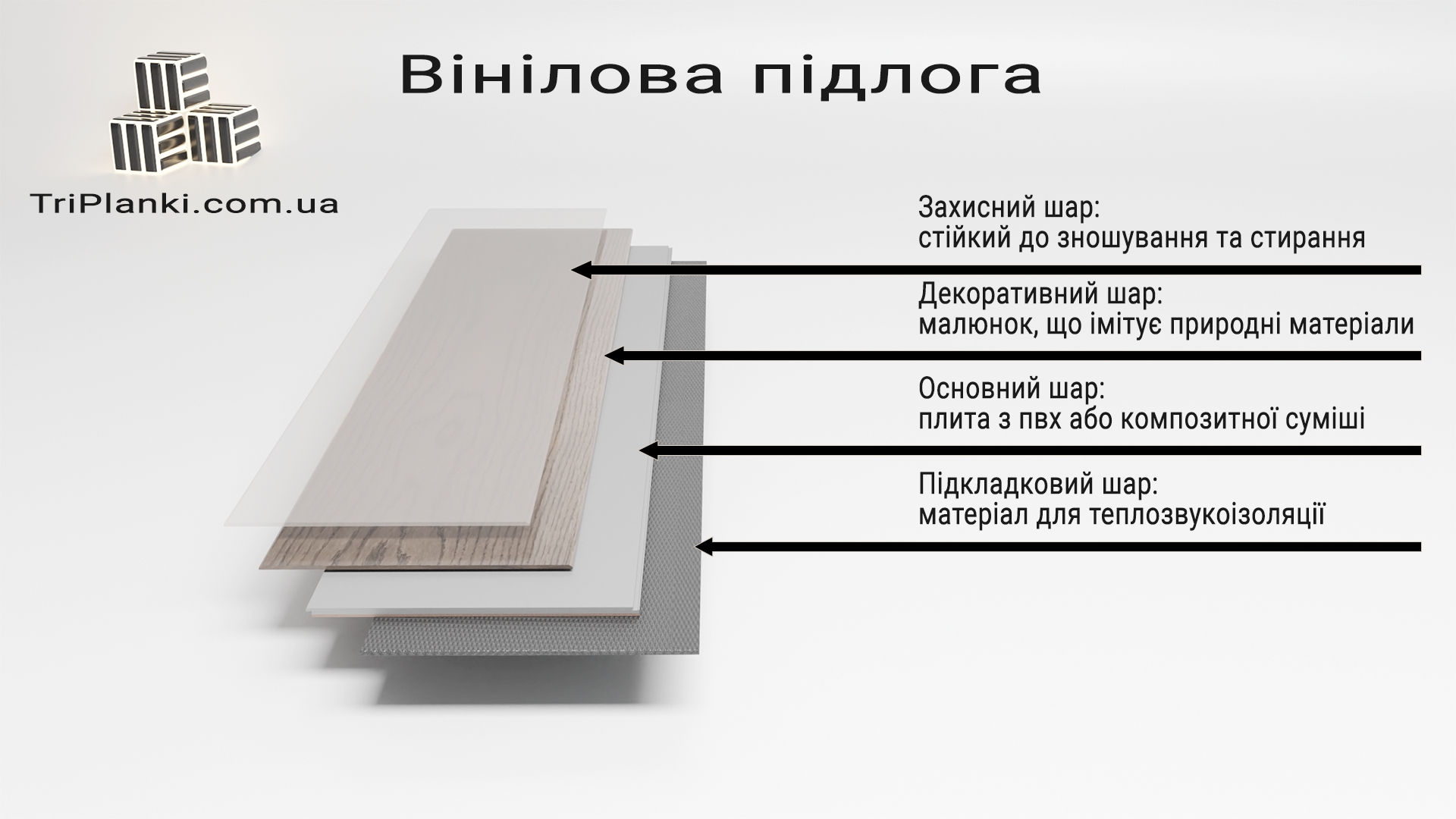 вінілова підлога - структура вінілового багатошарового покриття