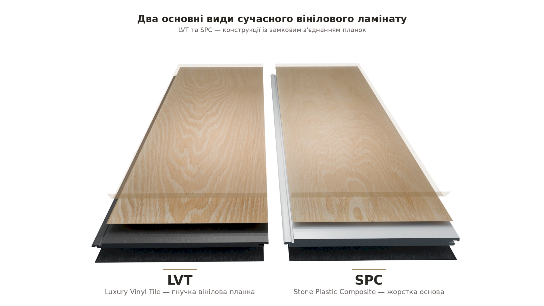 виниловый ламинат: LVT и SPC
